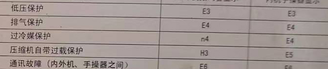 确山空调电话在哪里找